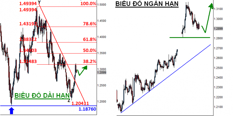 9 điều cần ghi nhớ với khung thời gian giao dịch forex