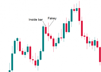 Phương pháp giao dịch breakout trong forex