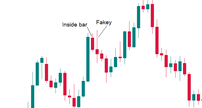 Phương pháp giao dịch breakout trong forex