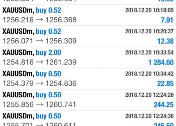 9 quy tắc giao dịch và quản lý vốn trong thị trường forex