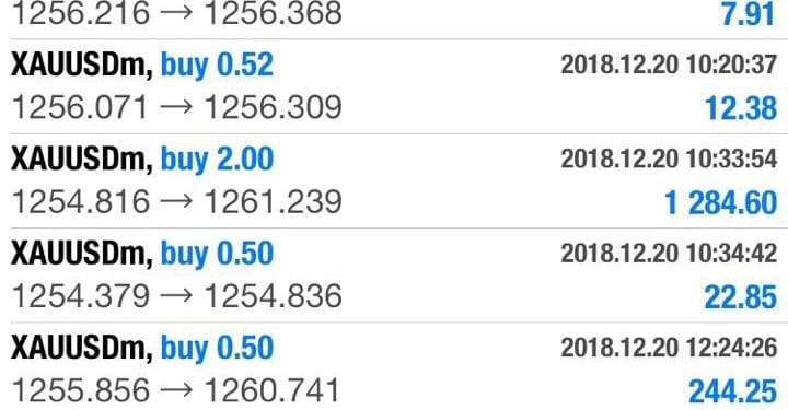 9 quy tắc giao dịch và quản lý vốn trong thị trường forex