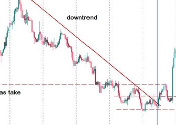 Phương pháp giao dịch breakout