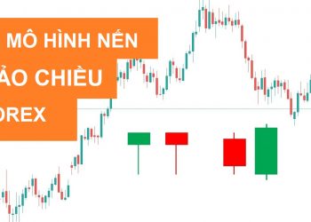 14 mô hình nến đảo chiều phổ biến trong forex