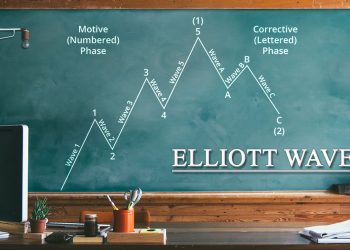 Sóng Elliott là gì? Lý thuyết sóng Elliott