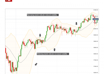 Bollinger Bands là gì? Các chiến lược giao dịch sử dụng Bollinger Bands hiệu quả nhất