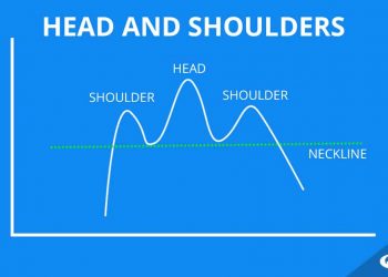 Mô hình Vai Đầu Vai – Head And Shoulders và chiến lược giao dịch