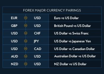 Các cặp tiền trong Forex – Cách chọn cặp tiền để giao dịch