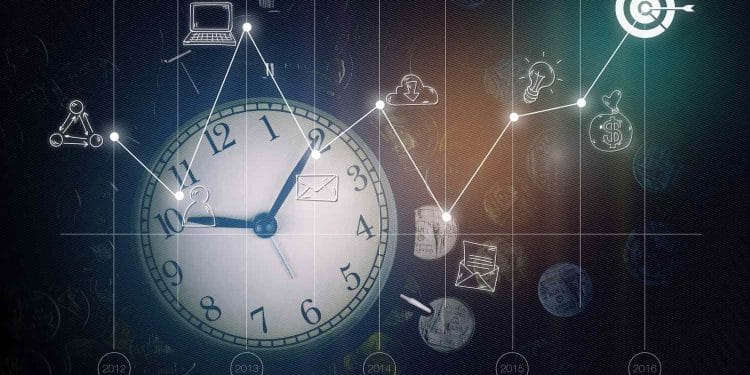 Những ngày tốt nhất để giao dịch forex