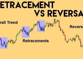 Phân biệt giá điều chỉnh và giá đảo chiều trong giao dịch forex
