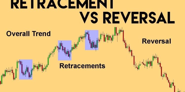 Phân biệt giá điều chỉnh và giá đảo chiều trong giao dịch forex