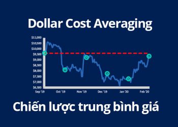 DCA là gì? Hướng dẫn DCA hiệu quả nhất
