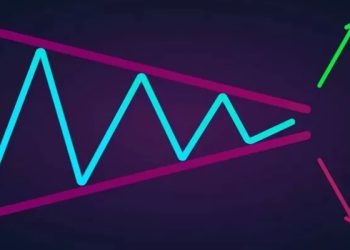 Mô hình tam giác là gì? Cách giao dịch mô hình tam giác Triangle Pattern