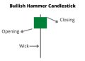 Nến Hammer là gì?