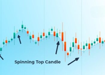 Nến Spinning Top là gì? Cách giao dịch nến con xoay Spinning Top hiệu quả nhất