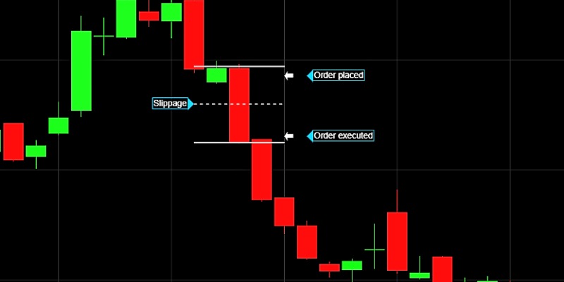 Trượt giá (slippage) là sự chênh lệch giữa giá mong muốn và giá thực tế mà bạn giao dịch