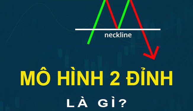 Mô hình 2 đỉnh là gì? Cách nhận diện và giao dịch Double Top hiệu quả nhất