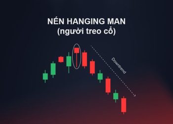 Nến Hanging Man là gì? Cách giao dịch nến người treo cổ