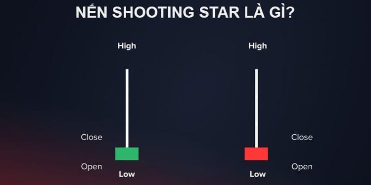 Nến Shooting Star là gì? Cách giao dịch nến sao băng hiệu quả