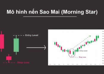 Nến sao mai (Morning Star) là gì? Cách giao dịch mô hình nến sao mai