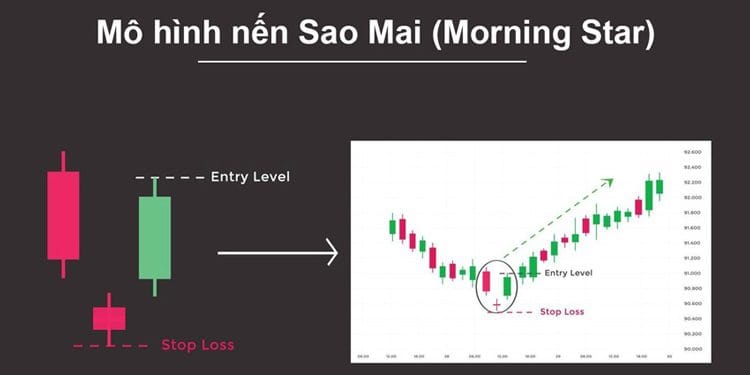 Nến sao mai (Morning Star) là gì? Cách giao dịch mô hình nến sao mai