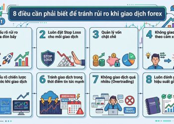 8 nguyên tắc quản lý rủi ro khi giao dịch forex