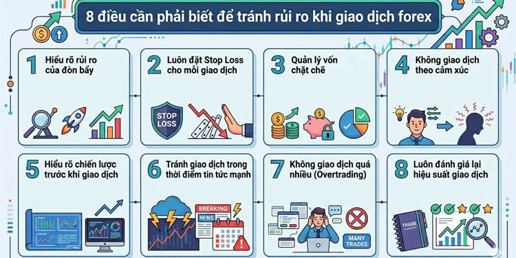 8 nguyên tắc quản lý rủi ro khi giao dịch forex