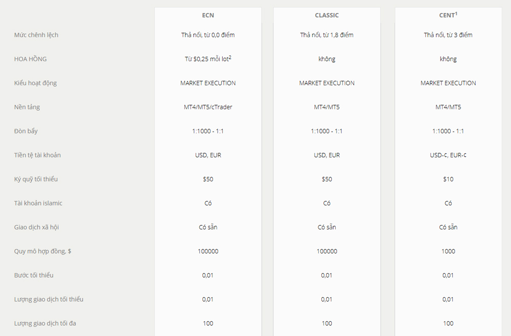 cac tai khoan litefinance