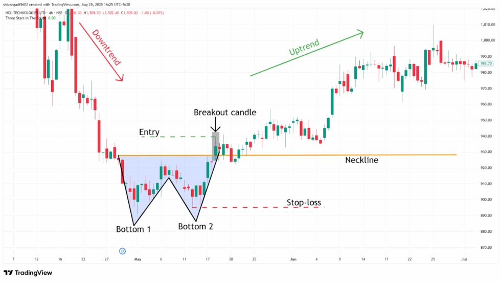 mo hinh 2 day double bot