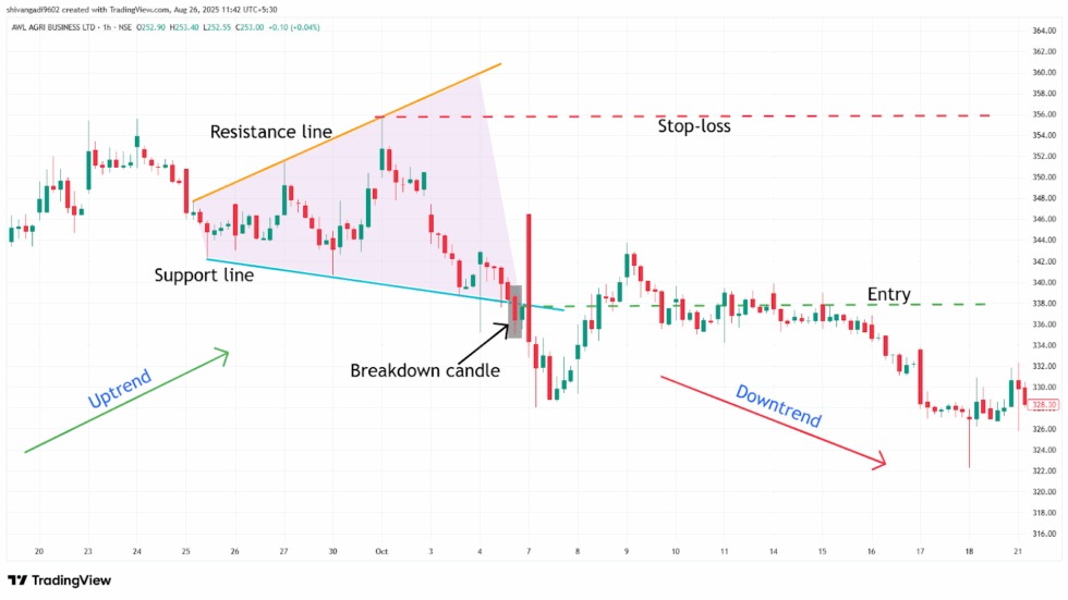 mo hinh Broadening Top
