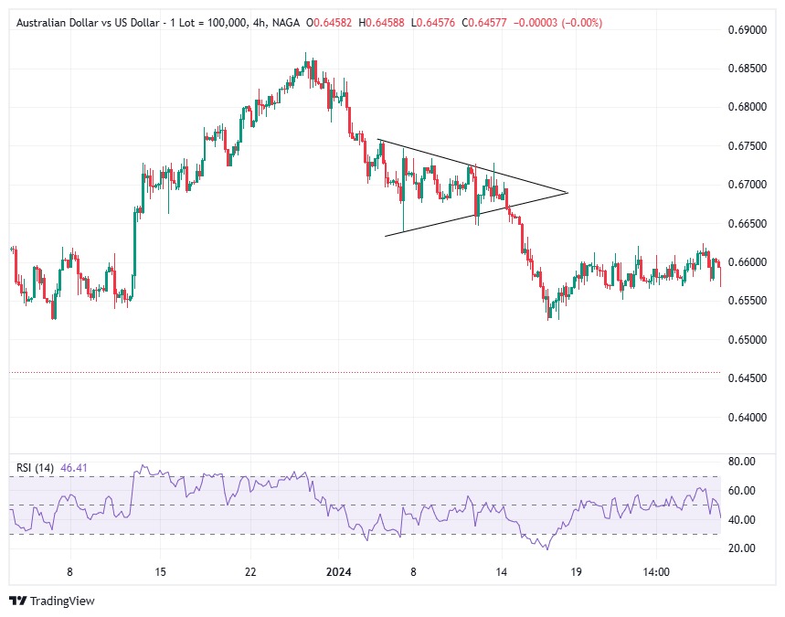 mo hinh co duoi nheo giam