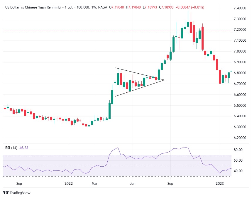 mo hinh co duoi nheo tang