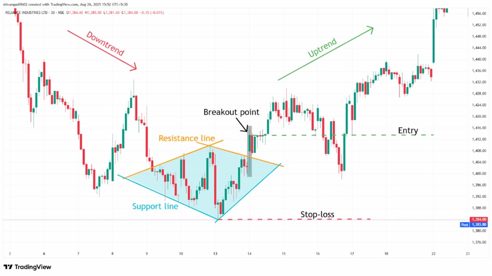 mo hinh diamond bottom