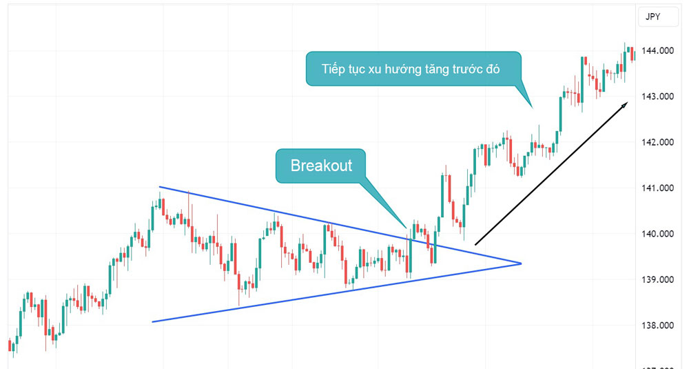 mo hinh tam giac can