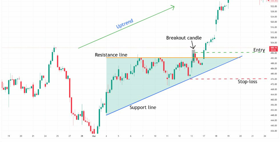 mo hinh tam giac tang