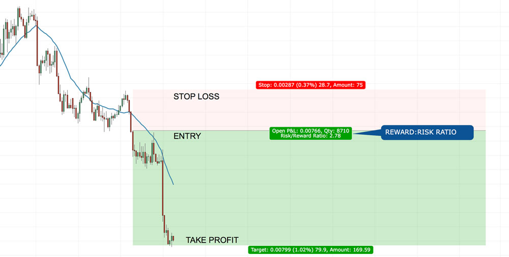 nguyen tac luon dat stoploss