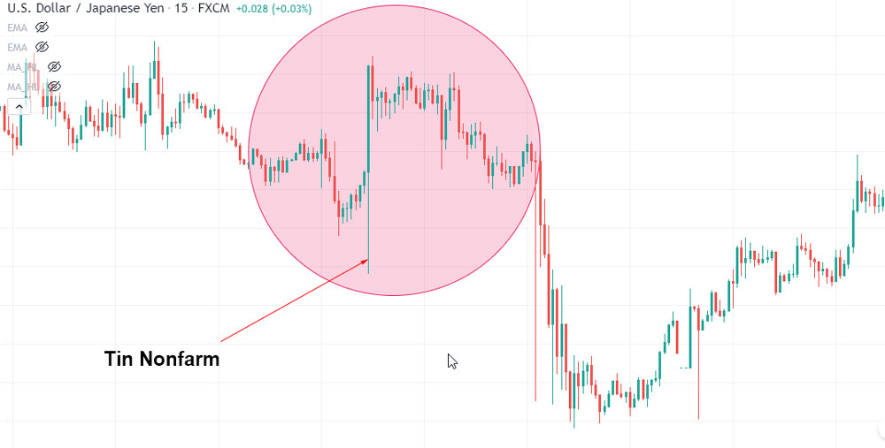 nguyen tac tranh giao dich tin tuc manh