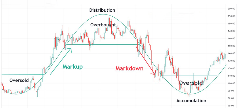 phuong phap Wyckoff la gi 2