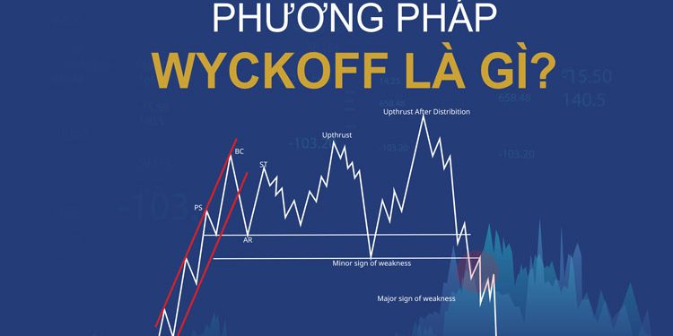 Phương pháp Wyckoff là gì? Cách áp dụng Wyckoff vào giao dịch