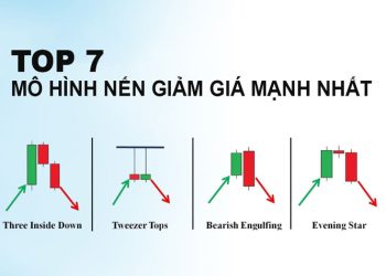 Top 7 mô hình nến giảm giá mạnh nhất trong Forex