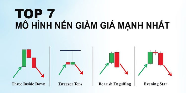 Top 7 mô hình nến giảm giá mạnh nhất trong Forex