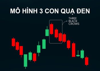 Mô hình nến Ba con quạ đen là gì? Đặc điểm, ý nghĩa và cách giao dịch