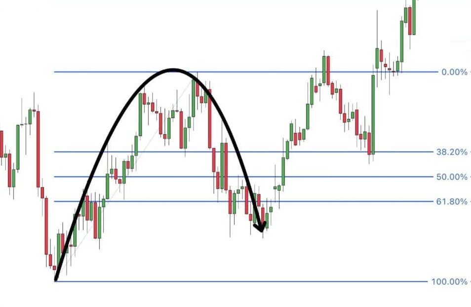 Fibonacci thoai lui la gi 1