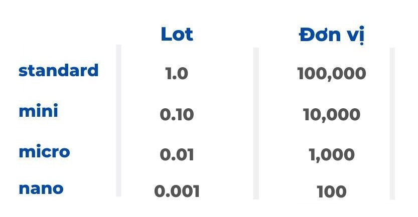 Khoi luong giao dich Forex la gi cach tinh 2