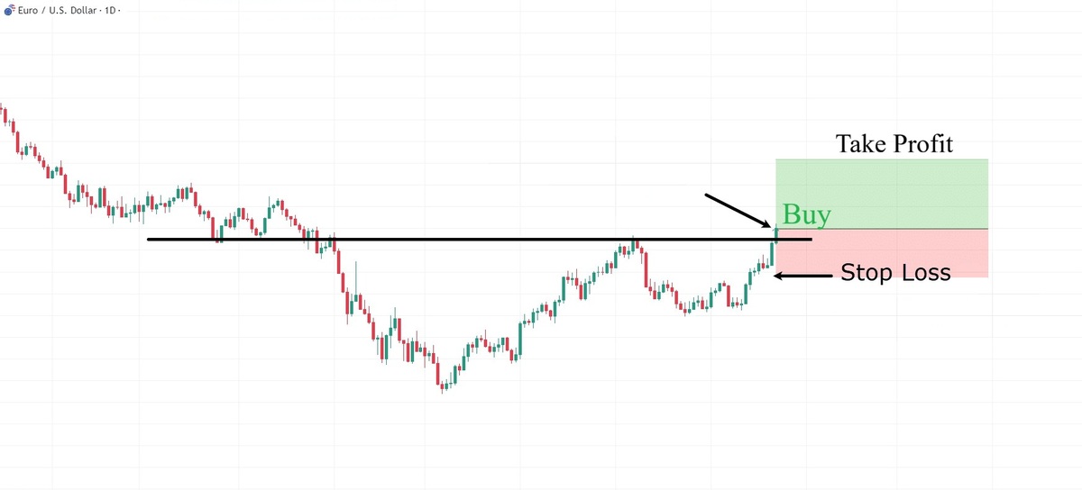 Khoi luong giao dich Forex la gi cach tinh 3 1
