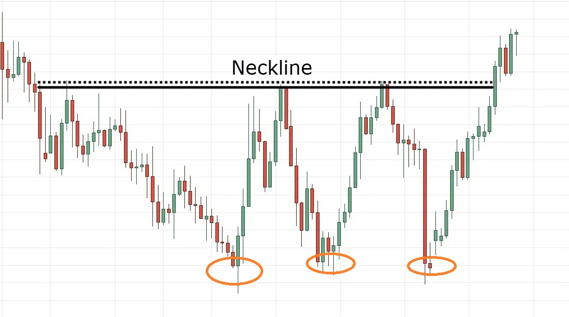 Mo hinh 3 day la gi 1