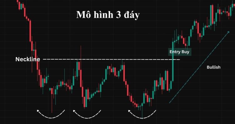 Mo hinh 3 day la gi 2 1