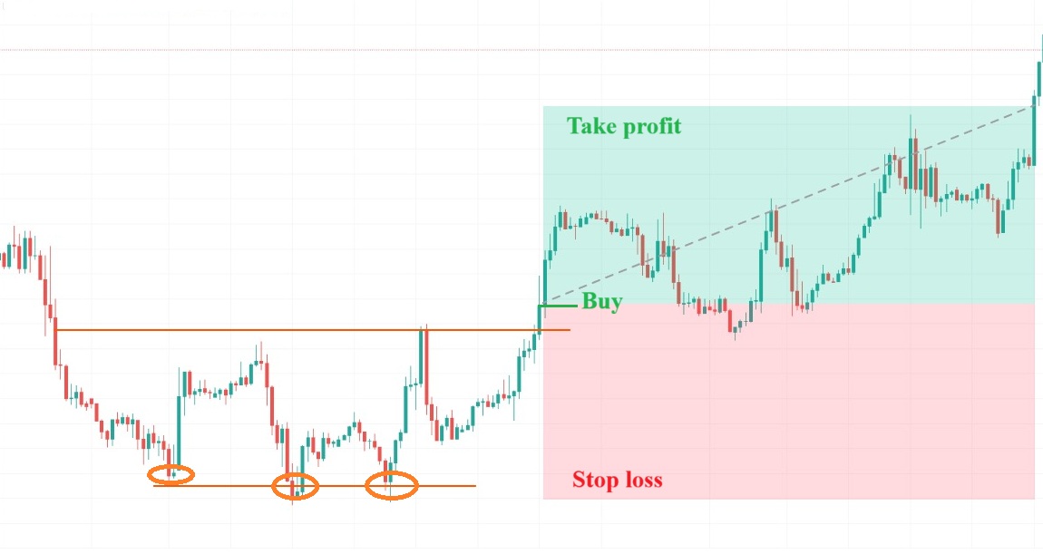 Mo hinh 3 day la gi 2