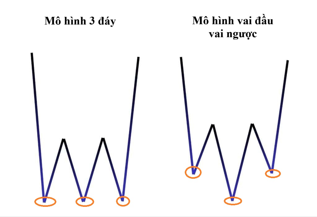 Mo hinh 3 day la gi 3