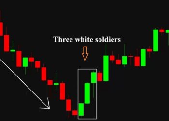 Mô hình Ba chàng lính trắng là gì? Cách nhận biết và giao dịch hiệu quả