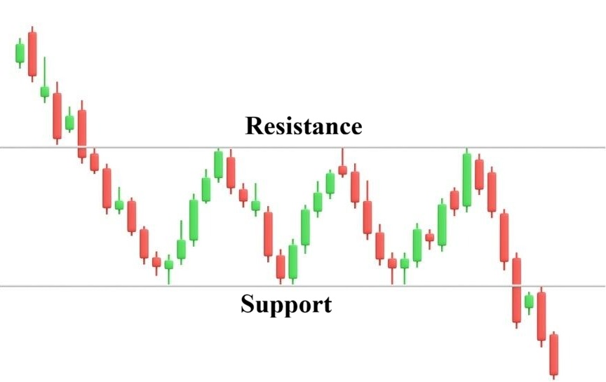 Mo hinh chu nhat la gi 1 1